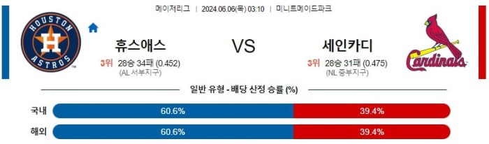 MLB분석 6월6일 03:10 휴스턴 vs 세인트루이스 분석