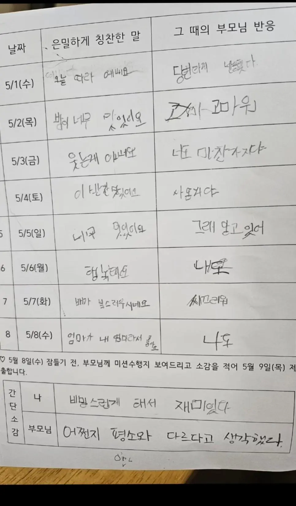 초등학교 숙제-부모님에게 칭찬하기