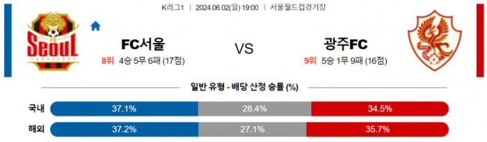 K리그1 6월 2일 19:00 FC 서울 : 광주 FC