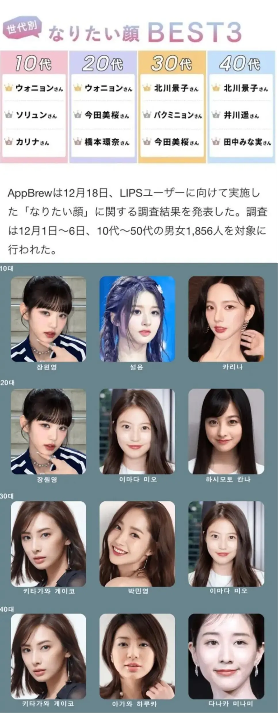 일본여자들이 가장 닮고싶은 연예인 순위 ㄷㄷ