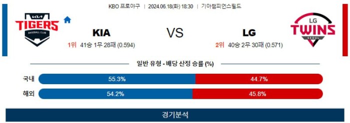 KBO분석 6월18일 18:30 KIA vs LG 분석