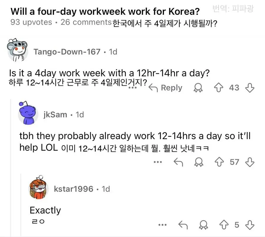 한국의 주 4일제에 대한 해외 반응