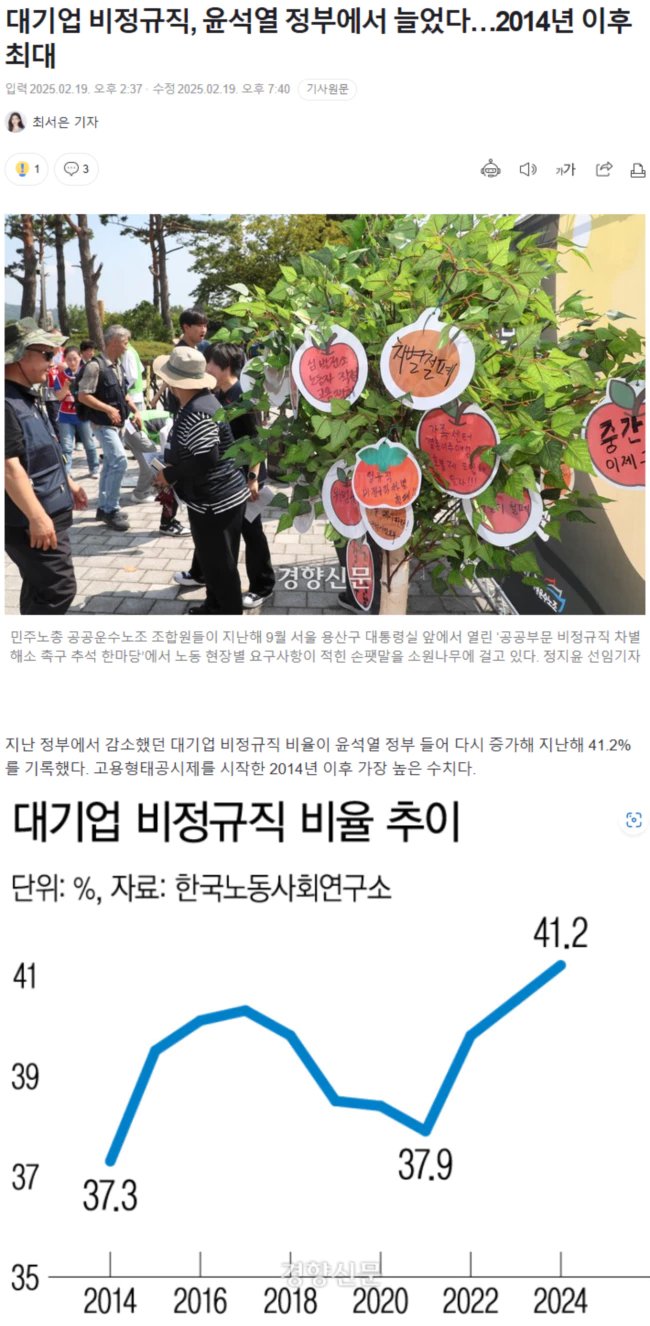 대기업 비정규직, 윤석열 정부에서 늘었다.. 2014년 이후 최대