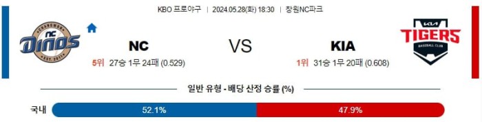 KBO분석 5월28일 18:30 NC vs KIA 분석
