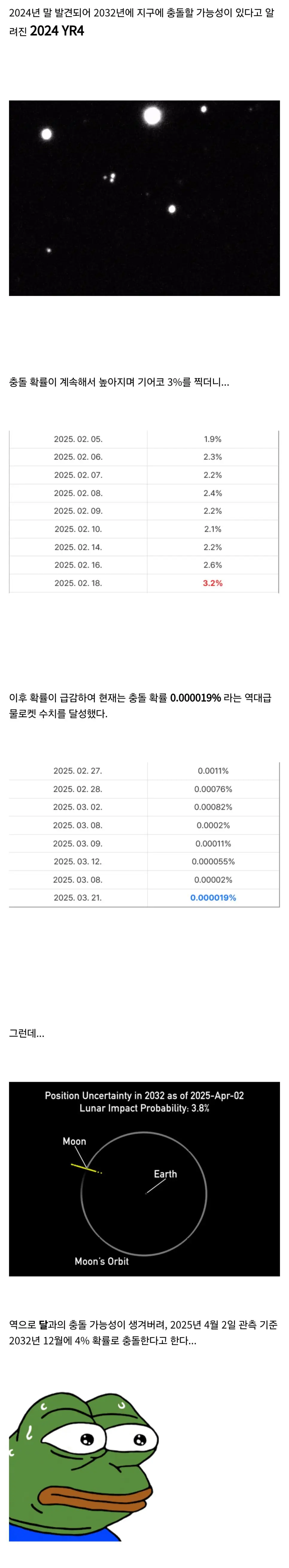 지구 접근 소행성 2024 YR4 근황