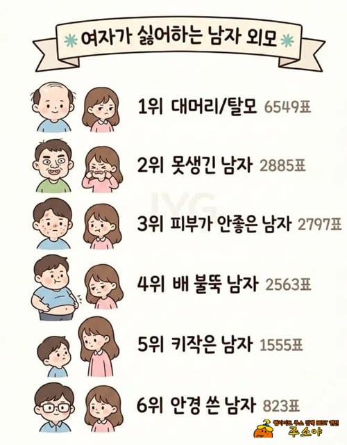 그냥 남자를 싫어하는게 아닐까