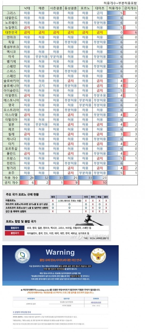 대한민국이 레전드인 이유