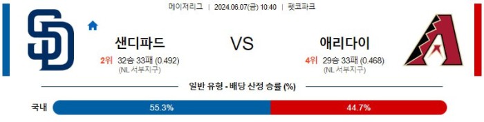 MLB분석 6월7일 10:40 샌디에이고 vs 애리조나 분석