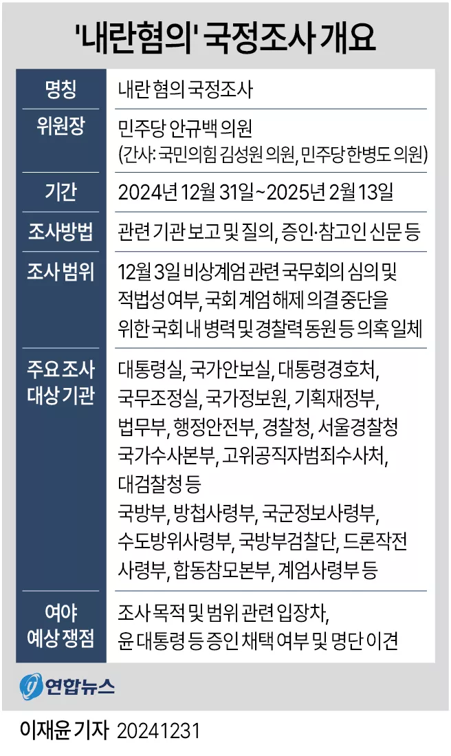 '내란혐의' 국정조사 개요